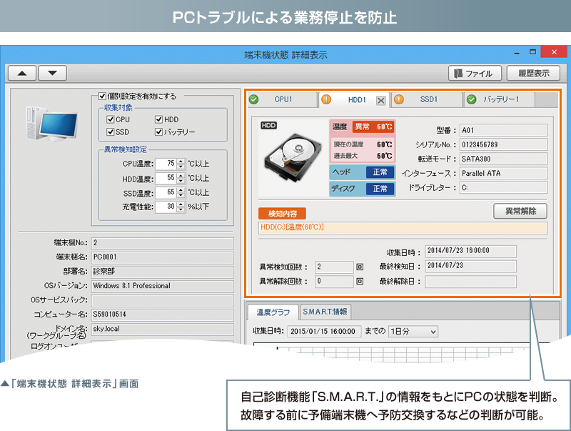 「端末機状態 詳細表示」画面