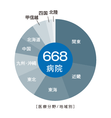 SKYMEC導入実績地域別