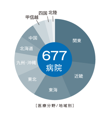 SKYMEC導入実績地域別