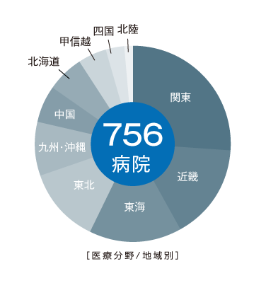 SKYMEC導入実績地域別