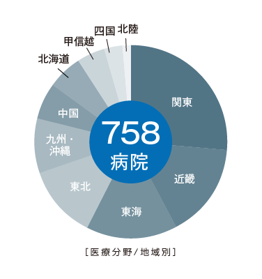 SKYMEC導入実績地域別