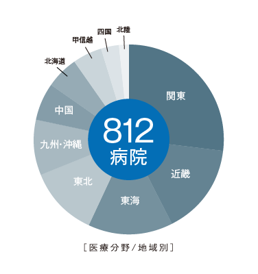 SKYMEC導入実績地域別