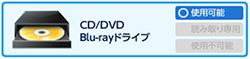 CD/DVD Blu-rayドライブ