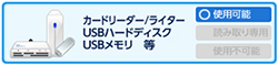 カードリーダー/ライター USBハードディスク USBメモリ 等