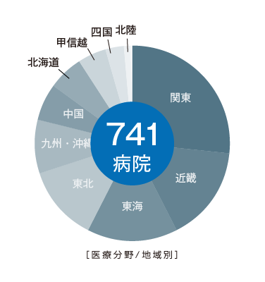 SKYMEC導入実績地域別